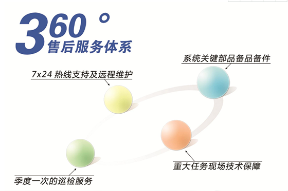 技术培训